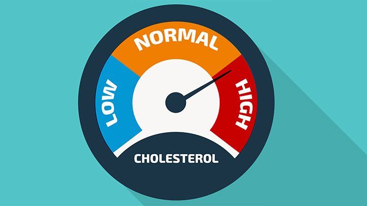 Panchakarma For High Cholesterol Problems