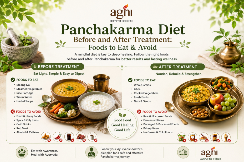 Panchakarma Diet